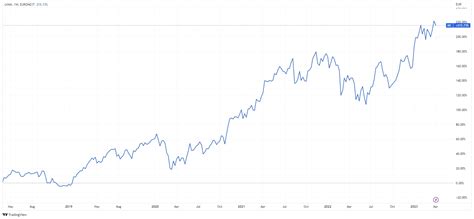 louis vuitton stock|lvmh stock live.